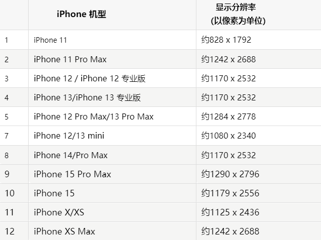 苹赫章果维修分享iPhone主屏幕壁纸显得模糊怎么办