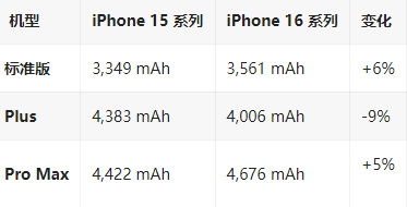 赫章苹果16维修分享iPhone16/Pro系列机模再曝光