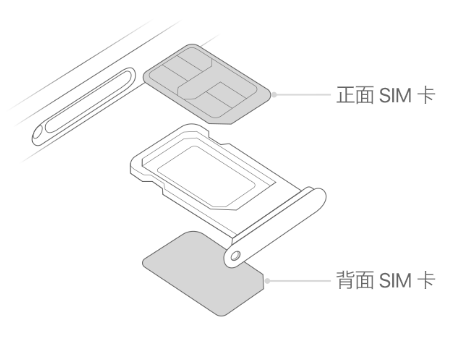 赫章苹果15维修分享iPhone15出现'无SIM卡'怎么办 