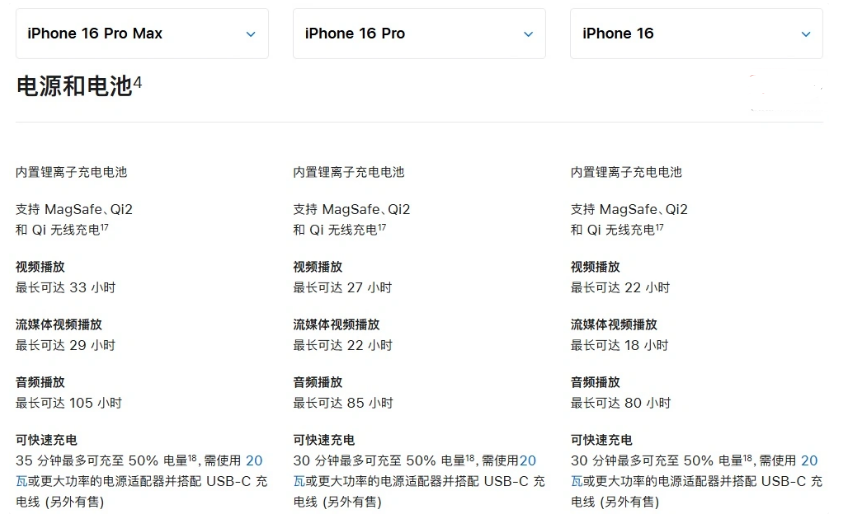 赫章苹果手机维修分享 iPhone 16 目前实测充电峰值功率不超过 39W 